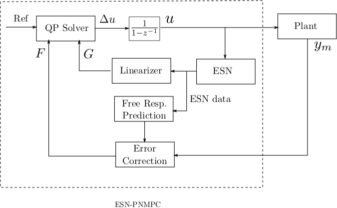 pnmpc_diagram.png